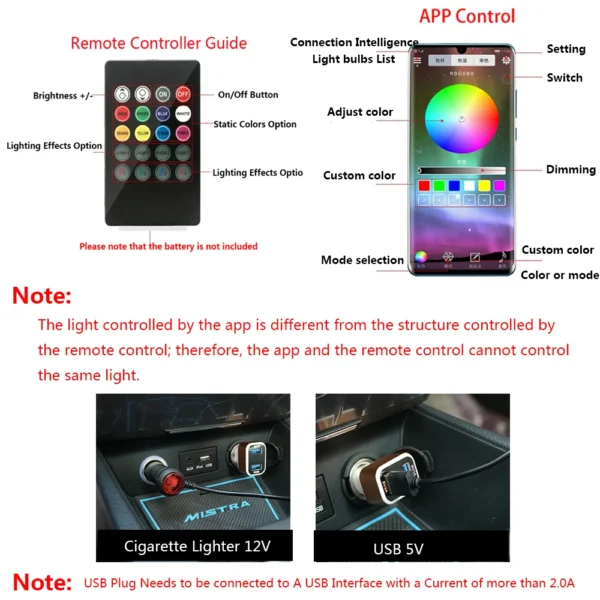 Had15b0e7112b404d899c966c1f762b22m.webp LED Car Foot Light Ambient Lamp With USB Wireless Remote Music Control Multiple Modes Automotive Interior Decorative Lights